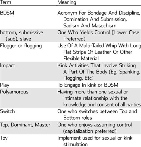 whats a breeding kink|Glossary of Kink Terms You Didnt Want to Know